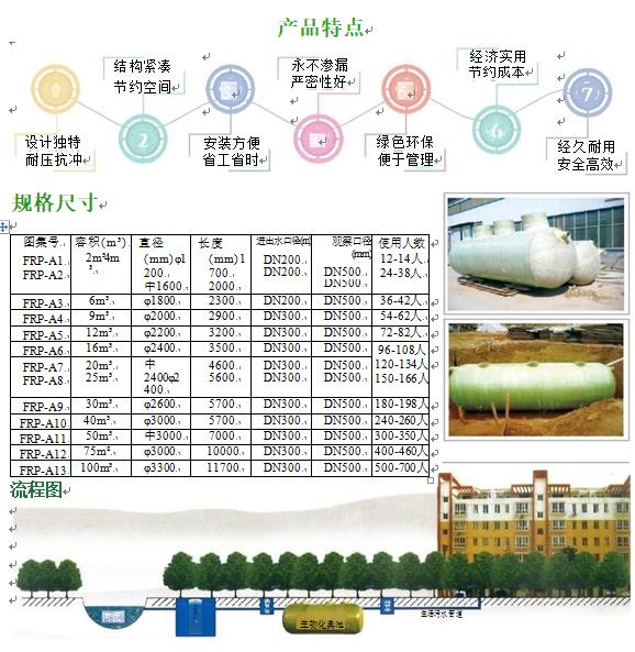 襄阳玻璃钢化粪池
